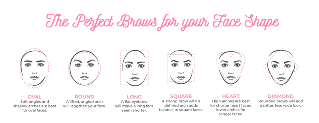 6 trending brow shapes for your face in Gurgaon – Permanent brow Makeup